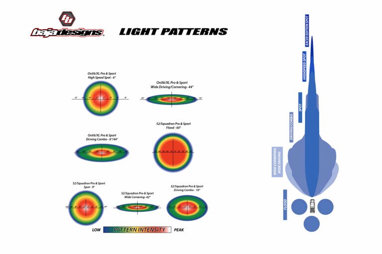 Baja Designs A Pillar Led System Dodge Ram Hd 2019 I Trs